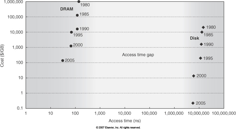 H-P Fig. 6.1