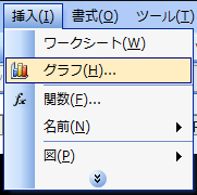 挿入 -> グラフをクリック