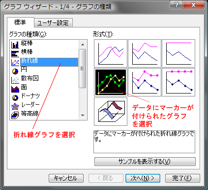 折れ線グラフを選択します