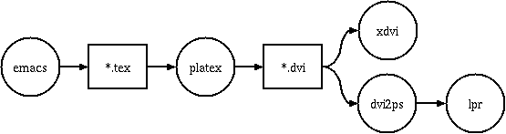 latex process