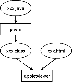 how to compile and execute