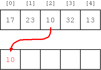 sort-2