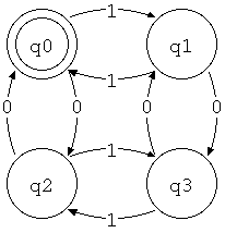偶数個の0と偶数個の1から成る列を受理するオートマトン
