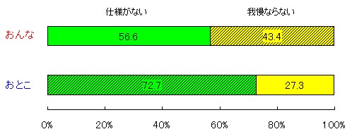 組織 という罠