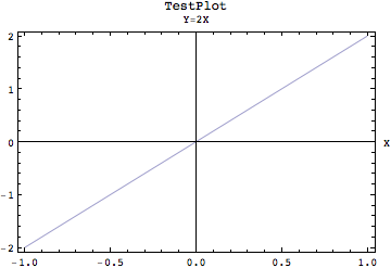 Graphics:TestPlot