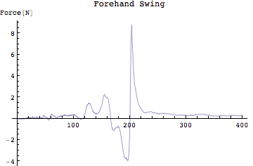 Graphics:Forehand Swing