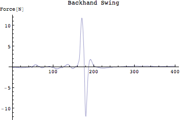 Graphics:Backhand Swing