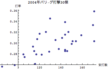 Graphics:2004Np-OŌ30