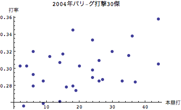 Graphics:2004Np-OŌ30