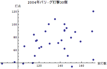 Graphics:2004Np-OŌ30