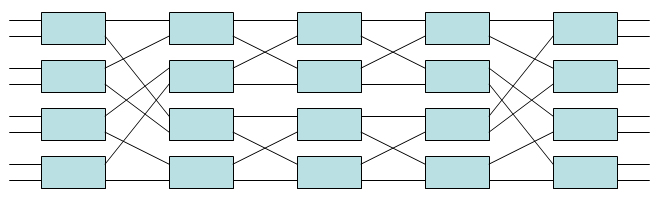 A Benes network (from Wikipedia)