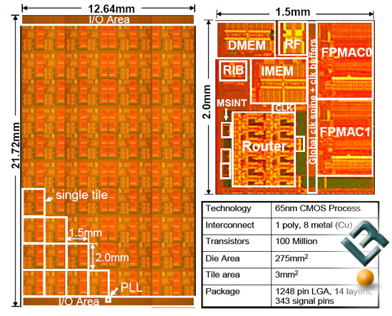 Intel's 80-core processor,
					  photo and floor plan