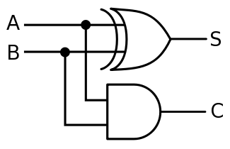 Half-adder circuit from Wikipedia