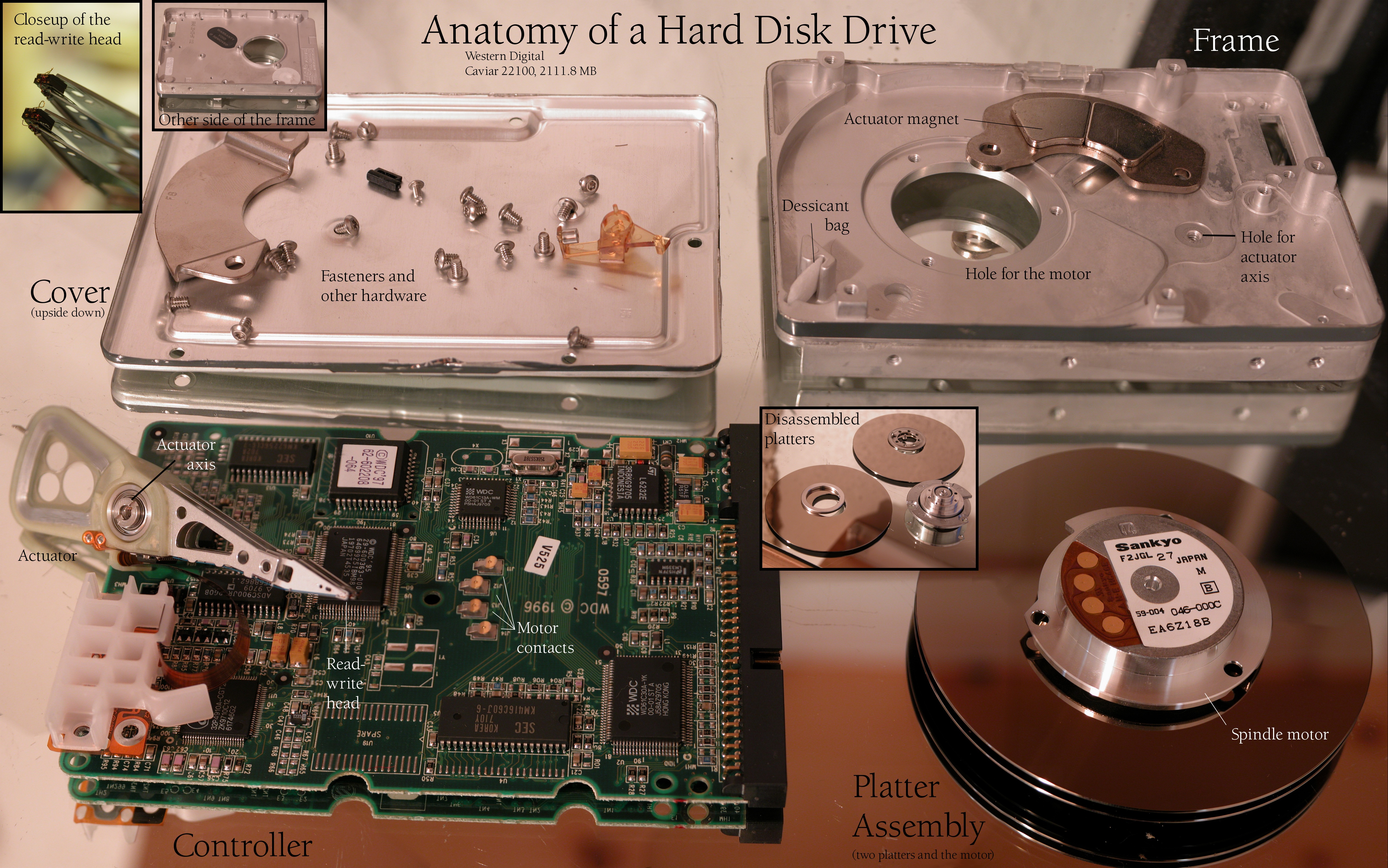Hard disk anatomy (Wikipedia)
