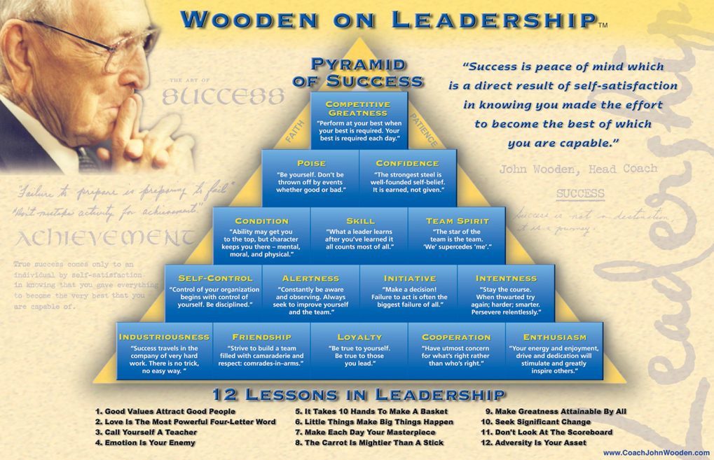 Wooden Pyramid of Success