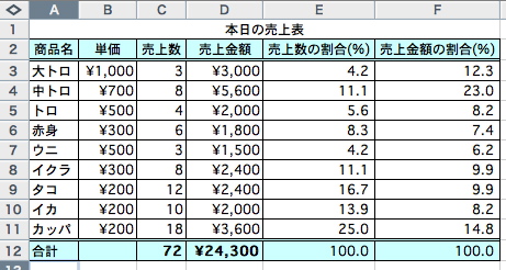 Vbaによるマクロプログラミング 第１回