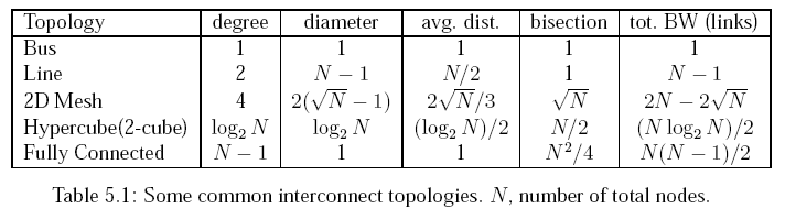 table 5.1 from my thesis