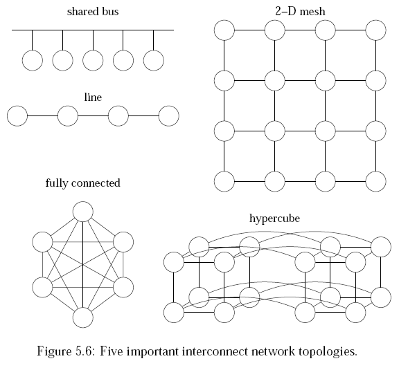figure 5.6 from my thesis