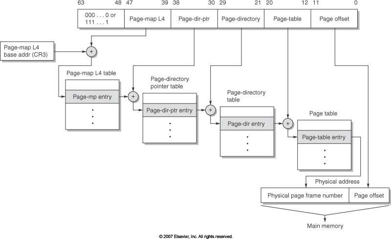 Fig. C.26 from H-P:
						  Opteron four-level
						  page tables